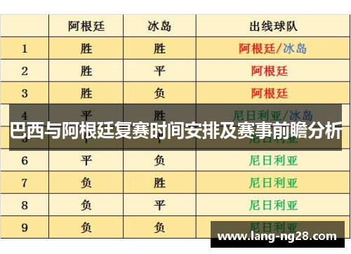 巴西与阿根廷复赛时间安排及赛事前瞻分析