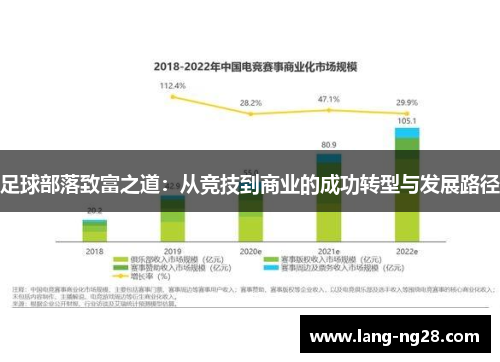 足球部落致富之道:从竞技到商业的成功转型与发展路径
