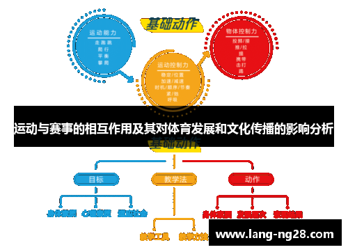 运动与赛事的相互作用及其对体育发展和文化传播的影响分析 运动与赛事的相互作用及其对体育发展和文化传播的影响分析