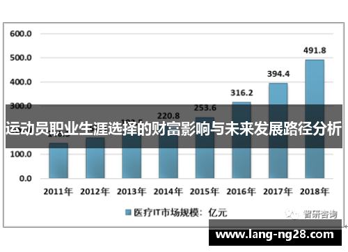 运动员职业生涯选择的财富影响与未来发展路径分析