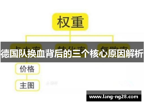 德国队换血背后的三个核心原因解析