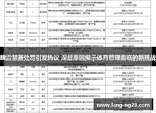 魏震禁赛处罚引发热议 深层原因揭示体育管理面临的新挑战