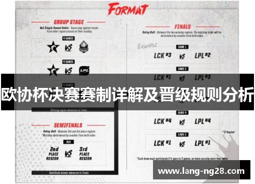 欧协杯决赛赛制详解及晋级规则分析