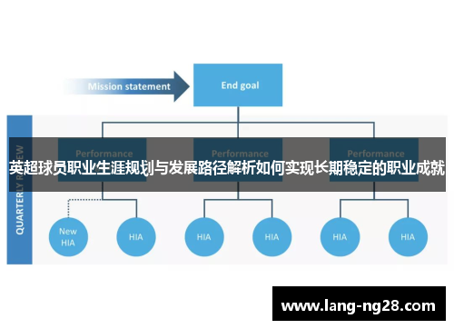 英超球员职业生涯规划与发展路径解析如何实现长期稳定的职业成就 英超球员职业生涯规划与发展路径解析如何实现长期稳定的职业成就