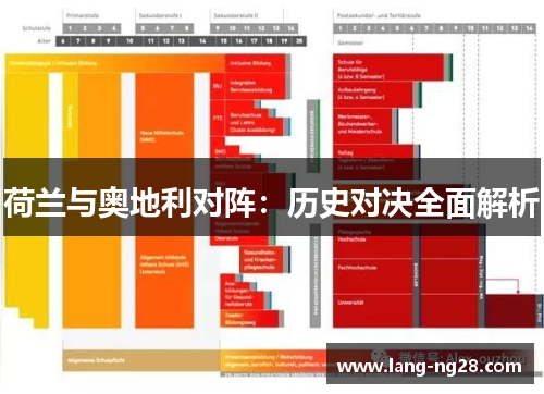 荷兰与奥地利对阵:历史对决全面解析 荷兰与奥地利对阵:历史对决全面解析