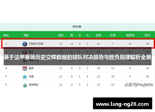 基于法甲赛场历史交锋数据的球队对决趋势与胜负规律解析全景