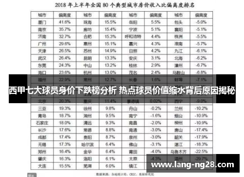 西甲七大球员身价下跌榜分析 热点球员价值缩水背后原因揭秘
