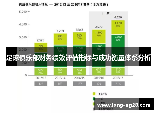 足球俱乐部财务绩效评估指标与成功衡量体系分析
